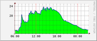 Teplota Ondrejov